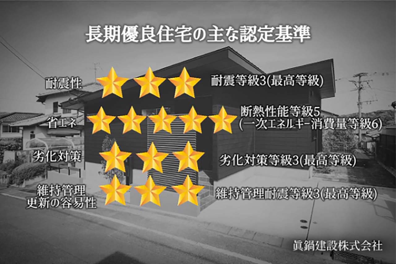 第三者評価 BELS